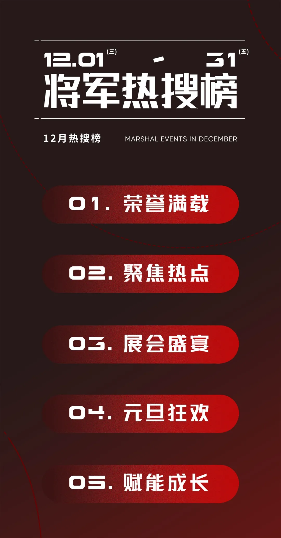 12月熱搜榜 |砥礪前行,屢創佳績(圖1)