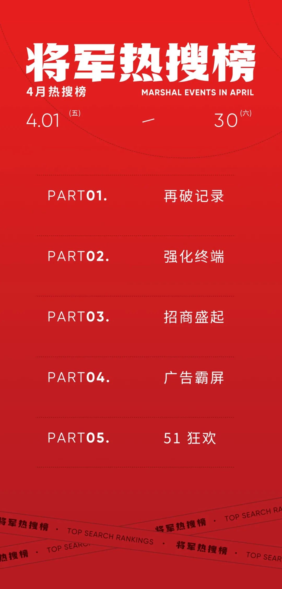 4月熱搜榜 |聚勢春潮涌 奮楫爭先開新局(圖1) 4月熱搜榜 |聚勢春潮涌 奮楫爭先開新局(圖1)