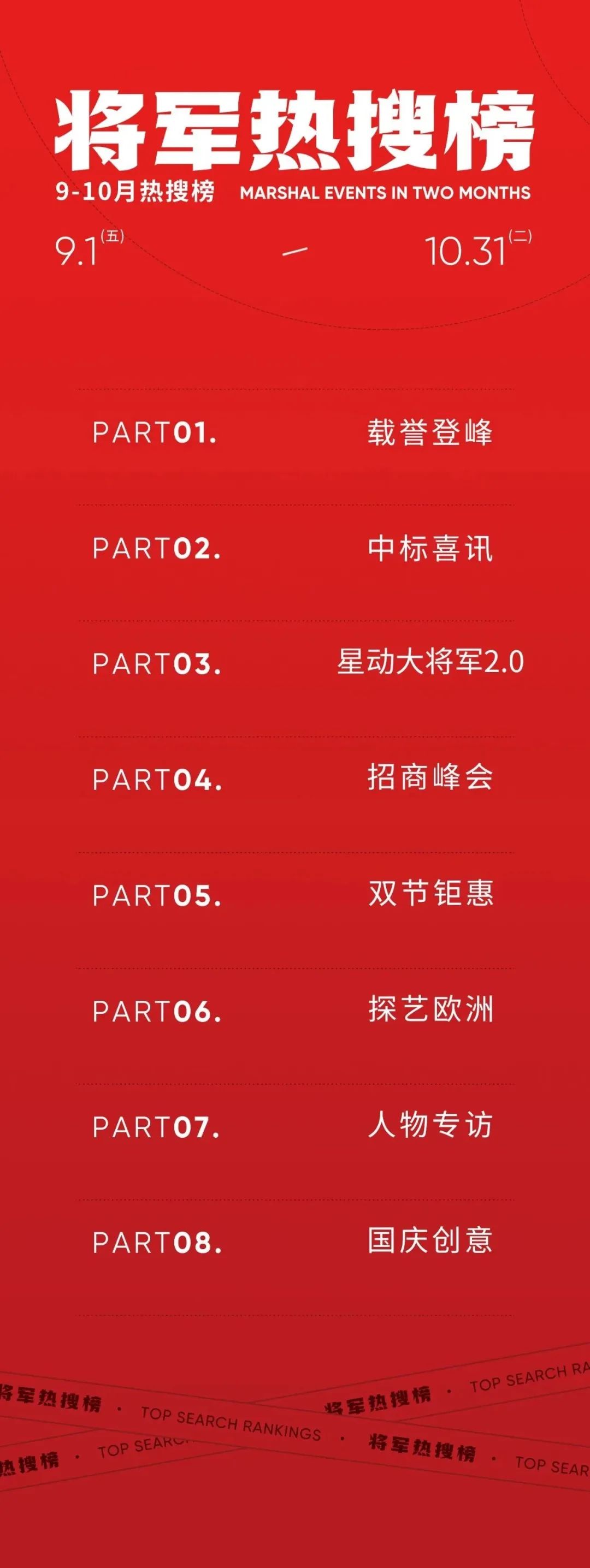 九、十月熱搜榜|金秋結碩果 奮斗續華章(圖1) 圖片